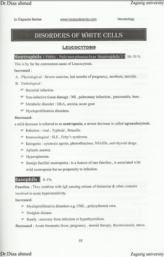 Zagazig university
Zagazig universityDr.Diaa ahmed
Dr.Diaa ahmed
 
