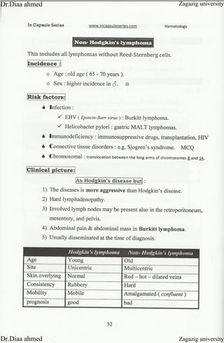 Zagazig university
Zagazig universityDr.Diaa ahmed
Dr.Diaa ahmed
 