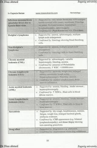 Zagazig university
Zagazig universityDr.Diaa ahmed
Dr.Diaa ahmed
 