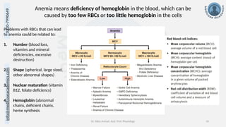 info@medicoseacademics.com
0310-7990649
Dr. Sidra Arshad, Asst. Prof. Physiology 10
Anemia means deficiency of hemoglobin in the blood, which can be
caused by too few RBCs or too little hemoglobin in the cells
Problems with RBCs that can lead
to anemia could be related to:
1. Number (blood loss,
vitamins and mineral
deficiencies, excessive
destruction)
2. Shape (spherical, large sized,
other abnormal shapes)
3. Nuclear maturation (vitamin
B12, folate deficiency)
4. Hemoglobin (abnormal
chains, deficient chains,
heme synthesis
 