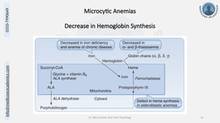 info@medicoseacademics.com
0310-7990649
Dr. Sidra Arshad, Asst. Prof. Physiology 14
Microcytic Anemias
Decrease in Hemoglobin Synthesis
 