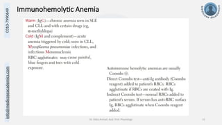 info@medicoseacademics.com
0310-7990649
Dr. Sidra Arshad, Asst. Prof. Physiology 31
Immunohemolytic Anemia
 