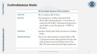 info@medicoseacademics.com
0310-7990649
Dr. Sidra Arshad, Asst. Prof. Physiology 34
Erythroblastosis fetalis
 