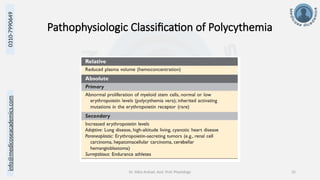 info@medicoseacademics.com
0310-7990649
Dr. Sidra Arshad, Asst. Prof. Physiology 35
Pathophysiologic Classification of Polycythemia
 