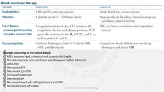 info@medicoseacademics.com
0310-7990649
Dr. Sidra Arshad, Asst. Prof. Physiology 15
Changes occurring in the stored blood:
• RBCs become rigid, spherical and osmotically fragile
• Platelets become non-functional and disappear within 24 hrs of
collection
• Decreased ATP
• Decreased 2,3-DPG
• Increased potassium
• Decreased pH
• Decreased levels of clotting factors V and VIII
• Increased levels of lactate
 