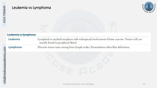 info@medicoseacademics.com
0310-7990649
Dr. Sidra Arshad, Asst. Prof. Physiology 20
Leukemia vs Lymphoma
 