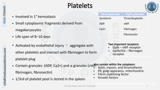 info@medicoseacademics.com
0310-7990649
Dr. Sidra Arshad, Asst. Prof. Physiology 3
Platelets
• Involved in 1° hemostasis
• Small cytoplasmic fragments derived from
megakaryocytes
• Life span of 8–10 days
• Activated by endothelial injury  aggregate with
other platelets and interact with fibrinogen to form
platelet plug
• Contain granules: (ADP, Ca2+) and α granules (vWF,
fibrinogen, fibronectin)
• 1/3rd of platelet pool is stored in the spleen
Dense granules Alpha granules
Serotonin Thromboplastin
ADP vWF
Ca2+ Fibrinogen
Fibronectin
Two important receptors:
• GpIb – vWF receptor
• GpIIb/IIIa – fibrinogen
receptor
Also contain within the cytoplasm:
• Actin, myosin, and thromsthenin
• ER, golgi apparatus, mitochondria
• Fibrin-stabilizing factor
• Growth factors
 