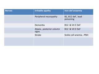 Comprehensive Overview of Anemia and Hematological Disorders in ...