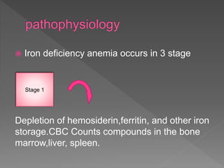  Iron deficiency anemia occurs in 3 stage
Depletion of hemosiderin,ferritin, and other iron
storage.CBC Counts compounds in the bone
marrow,liver, spleen.
Stage 1
 