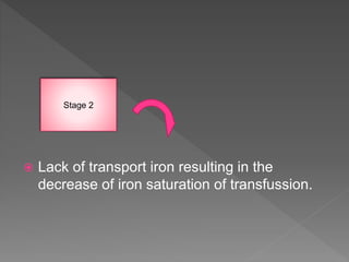  Lack of transport iron resulting in the
decrease of iron saturation of transfussion.
Stage 2
 