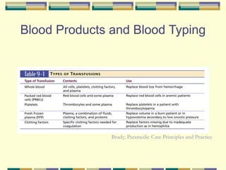Blood Products and Blood Typing
Brady; Paramedic Care Principles and Practice
 