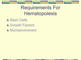Requirements For
Hematopoiesis
Stem Cells
Growth Factors
Microenviroment
 