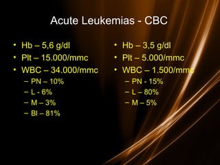 Acute Leukemias - CBC
• Hb – 5,6 g/dl
• Plt – 15.000/mmc
• WBC – 34.000/mmc
– PN – 10%
– L - 6%
– M – 3%
– Bl – 81%
• Hb – 3,5 g/dl
• Plt – 5.000/mmc
• WBC – 1.500/mmc
– PN - 15%
– L – 80%
– M – 5%
 