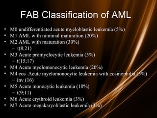 FAB Classification of AML
• M0 undifferentiated acute myeloblastic leukemia (5%)
• M1 AML with minimal maturation (20%)
• M2 AML with maturation (30%)
– t(8;21)
• M3 Acute promyelocytic leukemia (5%)
– t(15;17)
• M4 Acute myelomonocytic leukemia (20%)
• M4 eos Acute myelomonocytic leukemia with eosinophilia (5%)
– inv (16)
• M5 Acute monocytic leukemia (10%)
– t(9;11)
• M6 Acute erythroid leukemia (3%)
• M7 Acute megakaryoblastic leukemia (3%)
 