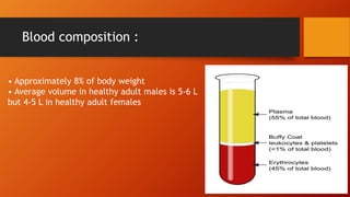 Blood composition :
• Approximately 8% of body weight
• Average volume in healthy adult males is 5-6 L
but 4-5 L in healthy adult females
 