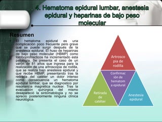 Resumen
•   El    hematoma      epidural     es   una
    complicación poco frecuente pero grave
    que se puede surgir después de la
    anestesia epidural. El huso de heparinas
    de bajo peso molecular (HBMP) como
    tomboprofilacticos ha incrementado esta                 Artrosco
    patología. Se presenta el caso de un                     pia de
    varón de 81 años que ingresa para la
    realización de una artroscopia de rodilla,               rodilla
    que se realiza bajo anestesia epidural y
    que recibe HBMP, presentando tras la                    Confirmac
    retirada del catéter un dolor intenso                     ión de
    como consecuencia un hematoma                           hematom
    epidural lumbar, que se diagnostico por
    resonancia magnética nuclear. Tras la                   a epidural
    evacuación     quirúrgica    del    mismo
    desapareció la sintomatología y no se        Retirada
    aprecio posteriormente ninguna clínica                               Anestesia
                                                    de
    neurológica.                                                         epidural
                                                 catéter
 