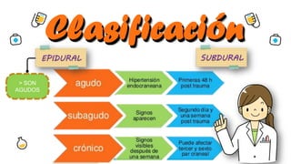 Subdural Classification Hematoma epidural subdural y parenquimal lida | PDF