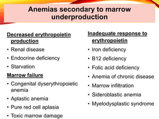 Anemias secondary to marrow
underproduction
Decreased erythropoietin
production
• Renal disease
• Endocrine deficiency
• Starvation
Marrow failure
• Congenital dyserythropoietic
anemia
• Aplastic anemia
• Pure red cell aplasia
• Toxic marrow damage
Inadequate response to
erythropoietin
• Iron deficiency
• B12 deficiency
• Folic acid deficiency
• Anemia of chronic disease
• Marrow infiltration
• Sideroblastic anemia
• Myelodysplastic syndrome
 