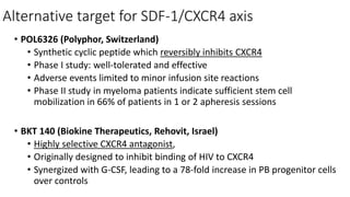 Polyphor Hematopoietic Stem Cell Harvesting and Mobilization.pptx