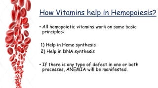 How Vitamins help in Hemopoiesis?
• All hemopoietic vitamins work on same basic
principles:
1) Help in Heme synthesis
2) Help in DNA synthesis
• If there is any type of defect in one or both
processes, ANEMIA will be manifested.
 