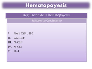 I. Multi CSF o Il-3
II. GM-CSF
III. G-CSF
IV. M-CSF
V. IL-4
Regulación de la hematopoyesis
Factores de Crecimiento
Hematop...