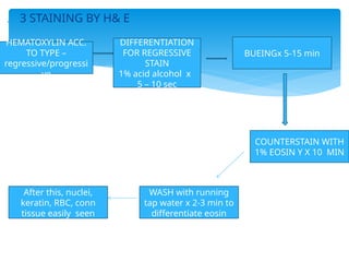  3 STAINING BY H& E
DIFFERENTIATION
FOR REGRESSIVE
STAIN
1% acid alcohol x
5 – 10 sec
HEMATOXYLIN ACC.
TO TYPE –
regressive/progressi
ve
BUEINGx 5-15 min
COUNTERSTAIN WITH
1% EOSIN Y X 10 MIN
WASH with running
tap water x 2-3 min to
differentiate eosin
After this, nuclei,
keratin, RBC, conn
tissue easily seen
 