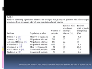 EDWARD J. YUN, MD, MAXWELL V. MENG, MD. EVALUATION OF THE PATIENT WITH HEMATURIA. MED CLIN N AM 88 (2004) 329–343.
 