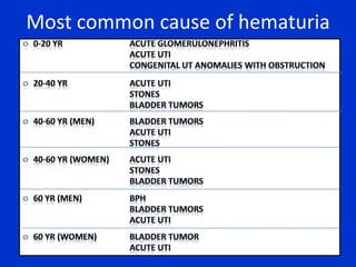 inflammation of the bladder or prostate. 