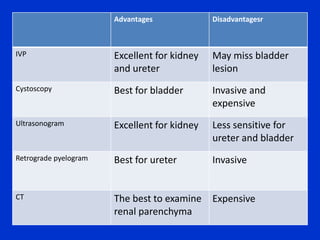 Causes of HematuriaCongenital/inherited