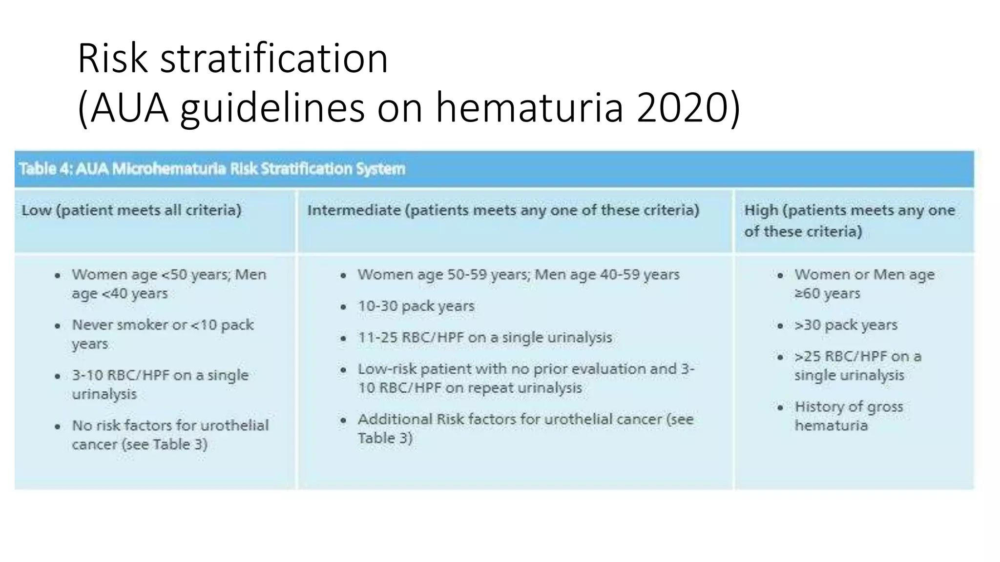 Approach to Hematuria | PPTX