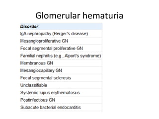 Glomerular hematuria
 