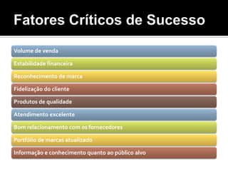 Fatores Críticos de SucessoVolume de vendaEstabilidade financeiraReconhecimento de marcaFidelização do clienteProdutos de qualidadeAtendimento excelenteBom relacionamento com os fornecedoresPortfólio de marcas atualizadoInformação e conhecimento quanto ao público alvo