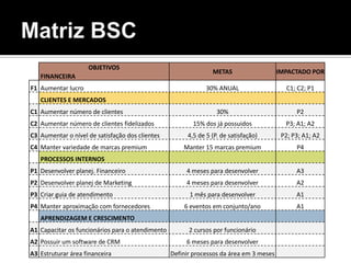 Matriz BSC