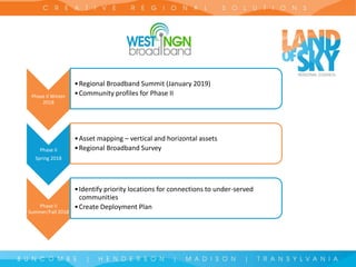 Phase II Winter
2018
•Regional Broadband Summit (January 2019)
•Community profiles for Phase II
Phase II
Spring 2018
•Asset mapping – vertical and horizontal assets
•Regional Broadband Survey
Phase II
Summer/Fall 2018
•Identify priority locations for connections to under-served
communities
•Create Deployment Plan
 