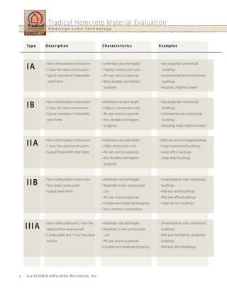 Tradical Hemcrete Material Evaluation
                A m e r i c a n L i m e Te c h n o l o g y



    Type       Description                          Charac teristics                   Examples




    IA        • Non-combustible construction        • Unlimited size and height        • Very large/tall commercial
              • 3 hour fire-rated construction      • Highest construction cost         buildings
              • Typical concrete or fireproofed     • All uses and occupancies         • Governmental and institutional
                steel frame                         • Most durable and highest          buildings
                                                     longevity                         • Hospitals, highrise towers




    IB        • Non-combustible construction        •Unlimited size and height         • Very large/tall commercial
              • 2 hour fire-rated construction      • Highest construction cost         buildings
              • Typical concrete or fireproofed     • All uses and occupancies         • Commercial and institutional
               steel frame                          • Very durable and highest          buildings
                                                     longevity                         • Shopping malls, highrise towers




    IIA       • Non-combustible construction        • Unlimited size and height        • Mid-rise and very large buidings
              • 1 hour fire-rated construction      • High construction cost           • Large commercial buildings
              • Typical fireproofed steel frame     • All uses and occupancies         • Large office buidings
                                                    • Very durable and highest         • Large retail buidings
                                                     longevity




    IIB       • Non-combustible construction        • Moderate size and height         • Small/medium size commercial
              • Non-rated construction              • Moderate to low construction      buildings
              • Typical steel frame                  cost                              • Mid-size retail buildings
                                                    • All uses and occupancies         • Mid-size office buildings
                                                    • Durable and moderate longevity   • Large factory buildings
                                                    • Very common construction




    IIIA      • Non-combustible and 2 hour fire     • Moderate size and height         • Small/medium size commercial
               rated exterior bearing wall          • Moderate to low construction      buildings
              • Combustible and 1 hour fire-rated    cost                              • Mid-size multifamily residential
               interior                             • All uses and occupancies          buildings
                                                    • Durable and moderate longevity   • Mid-size office buildings




8   t h e kubAlA wAs h Atko Arc h itects, inc.
 