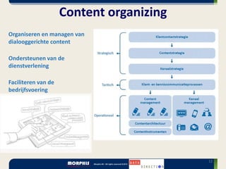 Content organizing
Organiseren en managen van
dialooggerichte content

Ondersteunen van de
dienstverlening

Faciliteren van de
bedrijfsvoering




                                          12
 