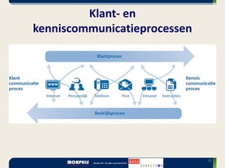 Klant- en
kenniscommunicatieprocessen




                              16
 