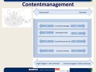 Contentmanagement




                    21
 