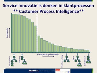 Service innovatie is denken in klantprocessen
     ** Customer Process Intelligence**
 Frequentie




                                           Klantcontactgebeurtenis


                                                                     Uitstel van betaling




                                                                                            Klacht
                              verhuizing




                                                                                                     Geslachtwissel
              Nieuw product
 