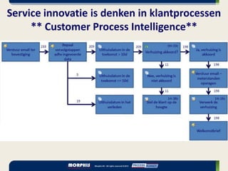 Service innovatie is denken in klantprocessen
     ** Customer Process Intelligence**
 