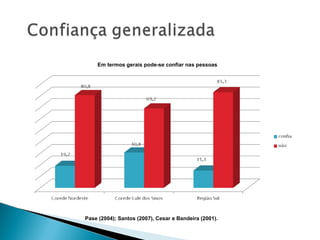 Em termos gerais pode-se confiar nas pessoas




Pase (2004); Santos (2007), Cesar e Bandeira (2001).
 