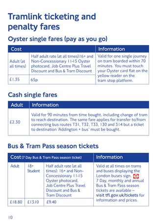 10
Oyster single fares (pay as you go)
Cost Information
Valid for one single journey
on tram boarded within 70
minutes. You must touch
your Oyster card flat on the
yellow reader on the
tram stop platform.
Adult (at
all times)
Half adult rate (at all times):16+ and
Non-Concessionary 11-15 Oyster
photocard, Job Centre Plus Travel
Discount and Bus  Tram Discount
£1.35 65p
Cash single fares
Adult Information
Valid for 90 minutes from time bought, including change of tram
to reach destination. The same fare applies for transfer to/from
connecting bus routes T31, T32, T33, 130 and 314 but a ticket
to destination ‘Addington + bus’ must be bought.
£2.30
Bus  Tram Pass season tickets
Cost(7 Day Bus  Tram Pass season ticket) Information
Adult 18+
Student
Half adult rate (at all
times): 16+ and Non-
Concessionary 11-15
Oyster photocard,
Job Centre Plus Travel
Discount and Bus 
Tram Discount
Valid at all times on trams
and buses displaying the
London buses sign.
7 Day, monthly and annual
Bus  Tram Pass season
tickets are available –
visit tfl.gov.uk/tickets for
information and prices.£18.80 £13.10 £9.40
Tramlink ticketing and
penalty fares
 
