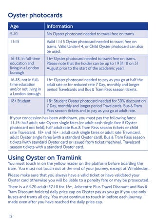 12
Oyster photocards
Using Oyster on Tramlink
You must touch in on the yellow reader on the platform before boarding the
tram. You must not touch out at the end of your journey, except at Wimbledon.
Please make sure that you always have a valid ticket or have validated your
Oyster card otherwise you will be liable to a penalty fare or may be prosecuted.
There is a £4.20 adult (£2.10 for 16+, Jobcentre Plus Travel Discount and Bus 
Tram Discount holders) daily price cap on Oyster pay as you go if you use only
buses and trams all day. You must continue to touch in before each journey
made even after you have reached the daily price cap.
Age Information
5-10 No Oyster photocard needed to travel free on trams.
11-15 Valid 11-15 Oyster photocard needed to travel free on
trams. Valid Under-14, or Child Oyster photocard can also
be used.
16-18, in full-time
education and
living in a London
borough
16+ Oyster photocard needed to travel free on trams.
Please note that the holder can be up to 19 (if 18 on 31
August prior to the start of the academic year).
16-18, not in full-
time education
and/or not living in
a London borough
16+ Oyster photocard needed to pay as you go at half the
adult rate or for reduced rate 7 Day, monthly and longer
period Travelcards and Bus  Tram Pass season tickets.
18+ Student 18+ Student Oyster photocard needed for 30% discount on
7 Day, monthly and longer period Travelcards, Bus  Tram
Pass season tickets and to pay as you go at adult rate.
If your concession has been withdrawn, you must pay the following fares:
11-15: half adult rate Oyster single fares (or adult cash single fare if Oyster
photocard not held), half adult rate Bus  Tram Pass season tickets or child
rate Travelcard. 18+ and 16+ : adult cash single fares or adult rate Travelcard,
adult Oyster single fares (with a standard Oyster card), Bus  Tram Pass season
tickets (with standard Oyster card or issued from ticket machine), Travelcard
season tickets with a standard Oyster card.
 