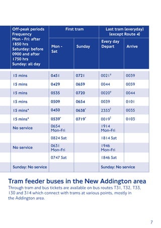 7
Tram feeder buses in the New Addington area
Through tram and bus tickets are available on bus routes T31, T32, T33,
130 and 314 which connect with trams at various points, mostly in
the Addington area.
Off-peak periods
Frequency
Mon - Fri: after
1850 hrs
Saturday: before
0900 and after
1750 hrs
Sunday: all day
First tram Last tram (everyday)
(except Route 4)
Mon -
Sat
Sunday
Every day
Depart Arrive
15 mins 0451 0721 0021T
0039
15 mins 0429 0659 0044 0059
15 mins 0535 0720 0020T
0044
15 mins 0509 0654 0039 0101
15 mins♦ 0450 0638*
2353
†
0035
15 mins♦
0539*
0719*
0019
†
0103
No service 0654
Mon-Fri
1914
Mon-Fri
0824 Sat 1814 Sat
No service 0631
Mon-Fri
1946
Mon-Fri
0747 Sat 1846 Sat
Sunday: No service Sunday: No service
 