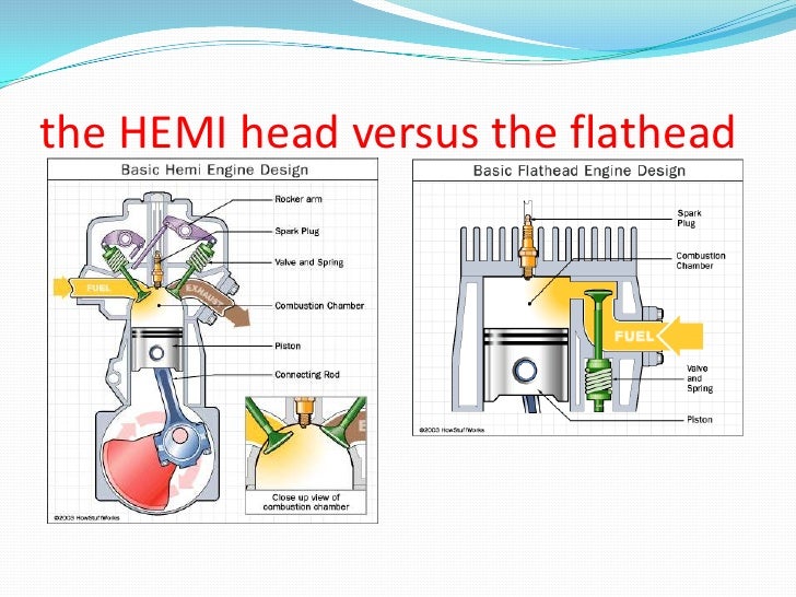 Hemi Engine hemi-engine