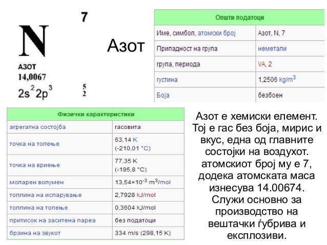 Азот