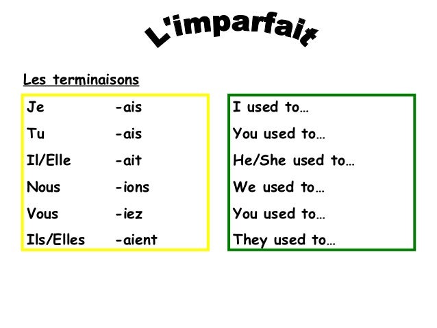 French Grammar: The imperfect tense, formation and use.