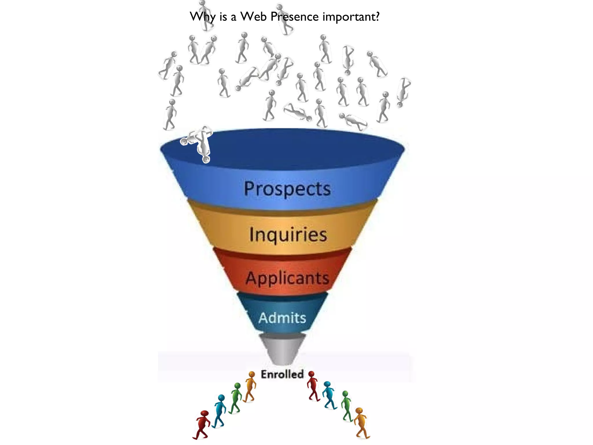 Why is a Web Presence important?

 