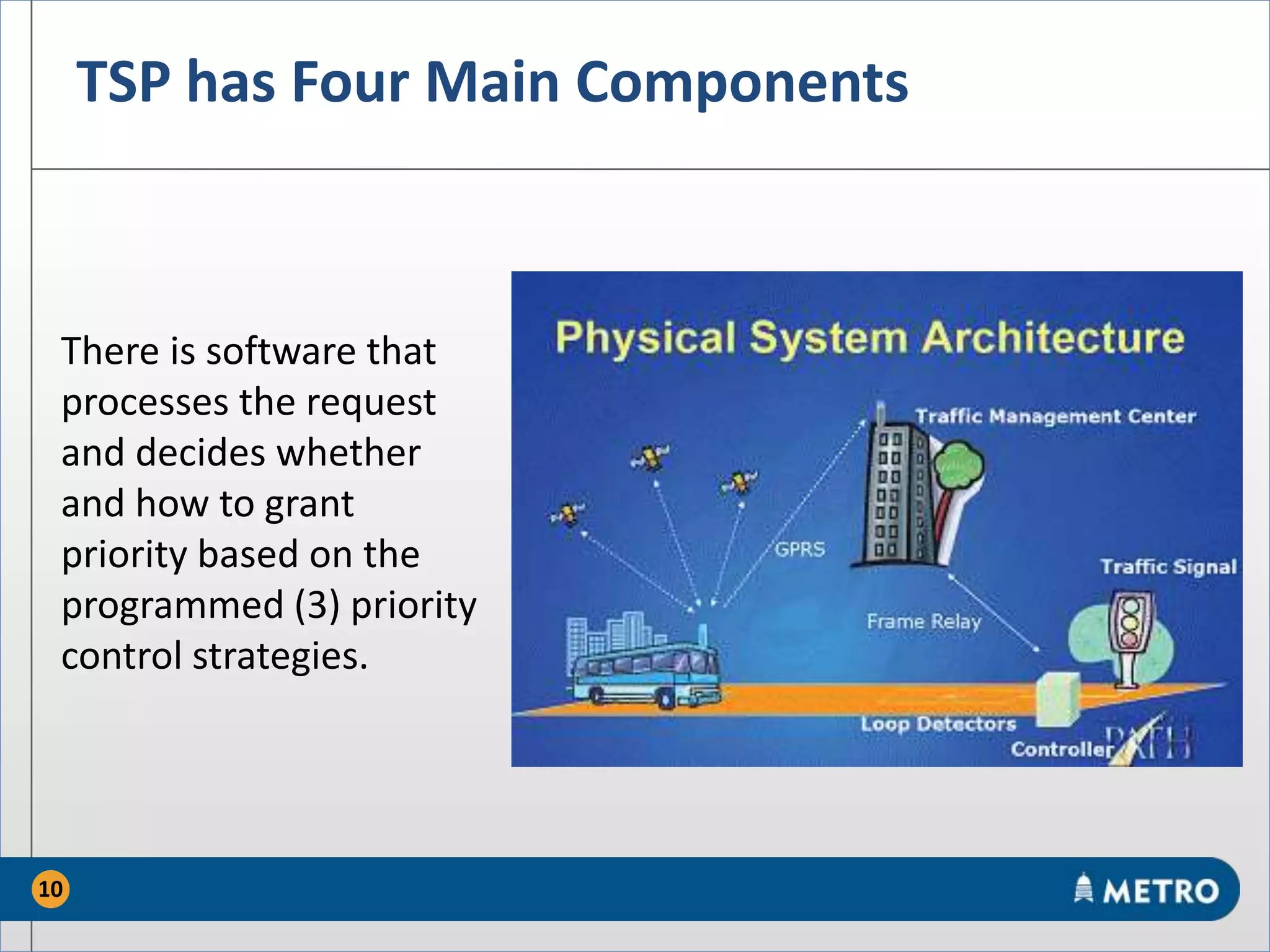 TSP has Four Main Components
There is software that
processes the request
and decides whether
and how to grant
priority based on the
programmed (3) priority
control strategies.
10
 