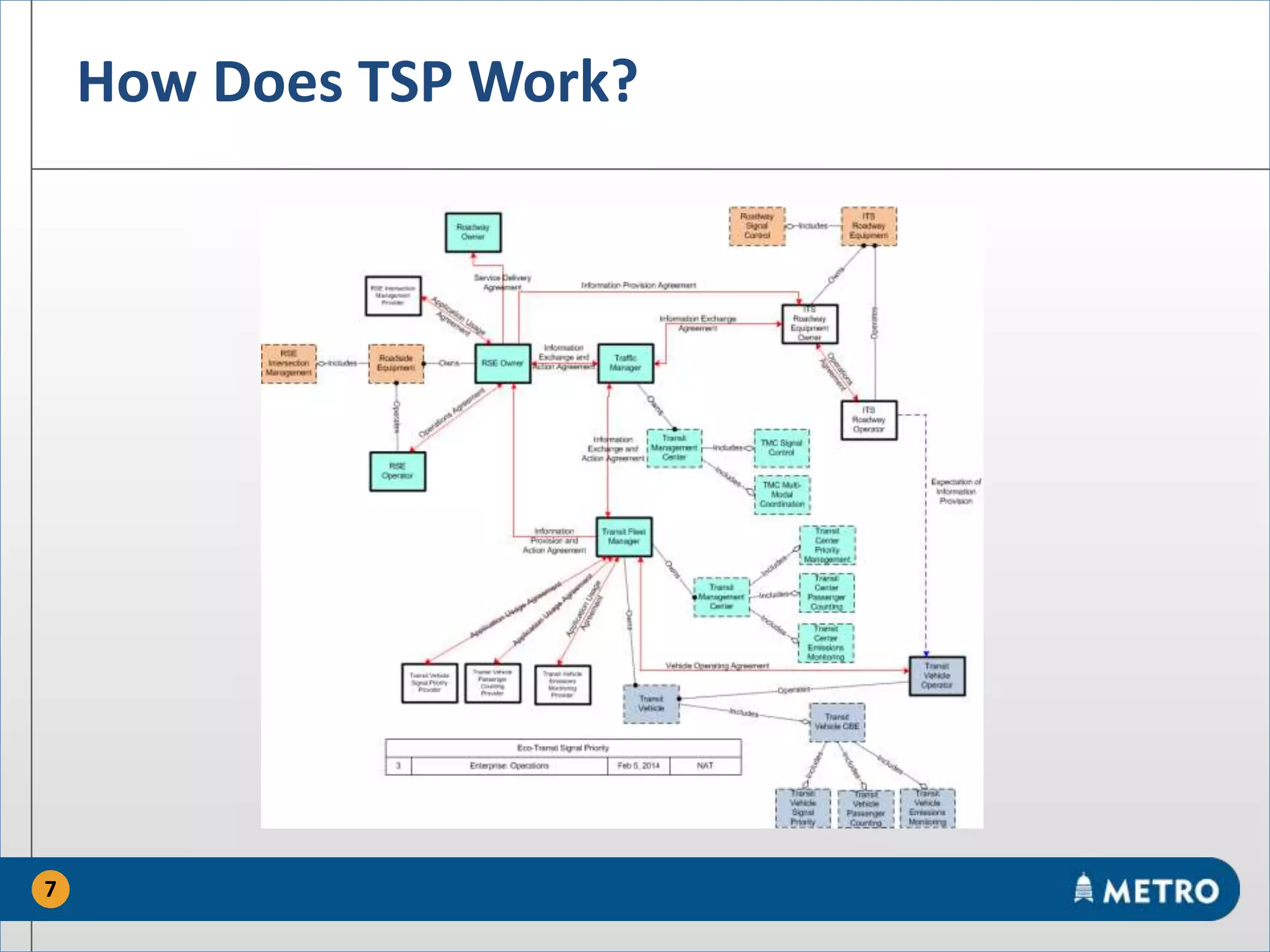 How Does TSP Work?
7
 